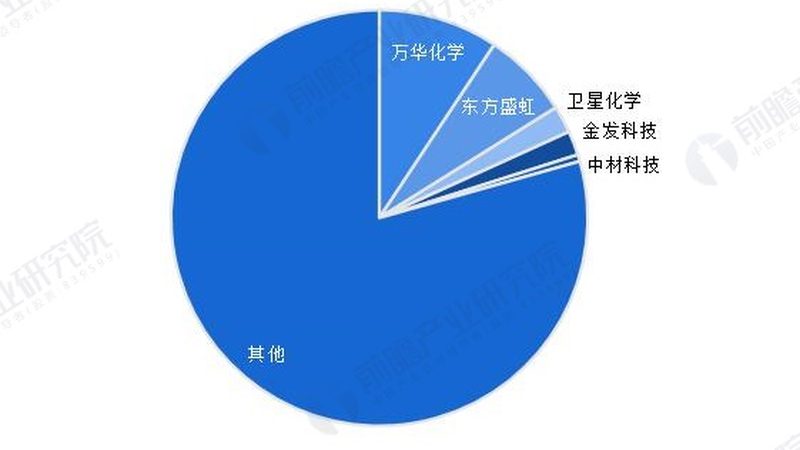 温州塑料助剂厂家电话